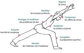 NOUVEAU Cours Stretching postural